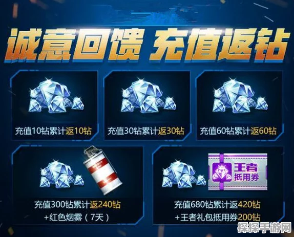 手游资讯，CF属性变更卷使用全攻略及注意事项