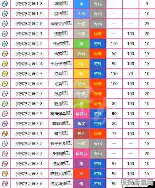 手游资讯，深入探索口袋妖怪梦特性的获取之道