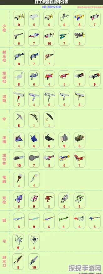 手游资讯，弹壳特攻队武器排名全解析