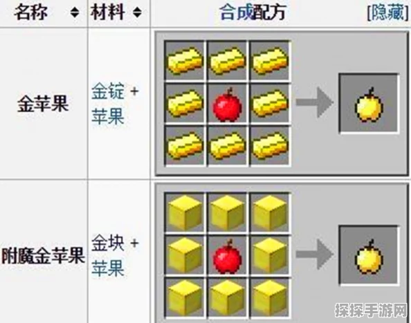 迷你世界手游资讯，揭秘超级金苹果的合成秘籍