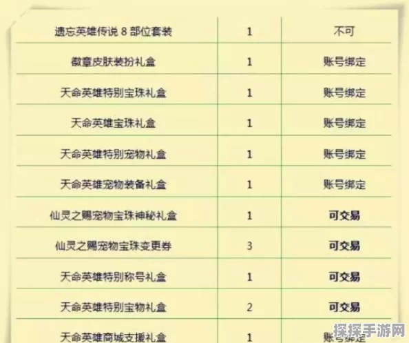 DNF传说装备分解攻略，揭秘哪个部位最值得换取并分解