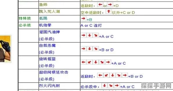 拳皇97手游版出招技巧与游戏手柄使用指南深度解析