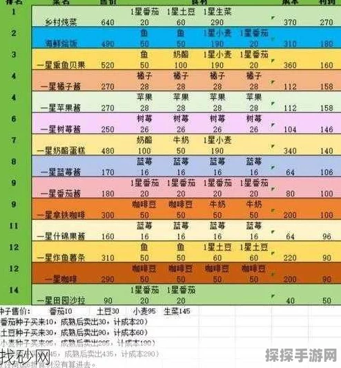 心动小镇烹饪图鉴分数提升全攻略，解锁美食之旅的新篇章