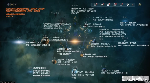 星际战甲声望系统全面升级指南，物资筹备与最新资讯速递