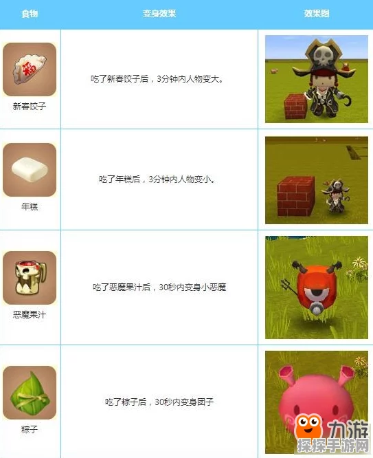 迷你世界草饲料制作指南及手游资讯速递