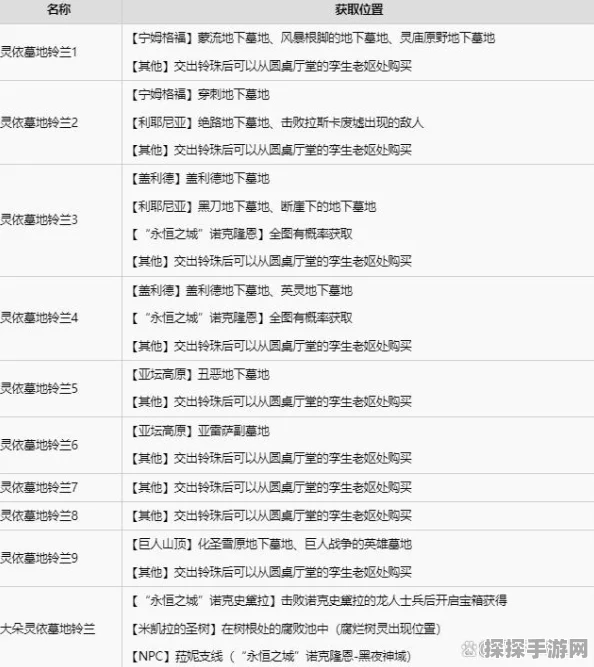 手游资讯，艾尔登法环骨灰强度排行榜深度解析