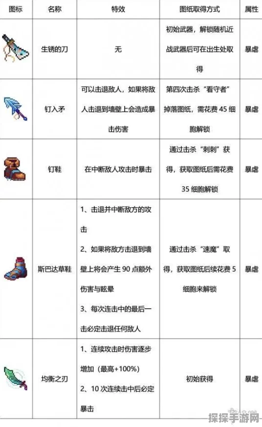 重生细胞全钥匙获取与使用指南