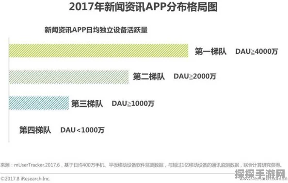 资讯类型确定，版本更新报道