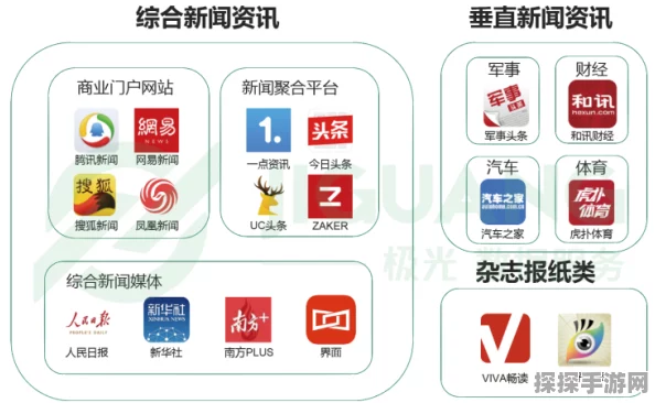 资讯类型确定，版本更新报道
