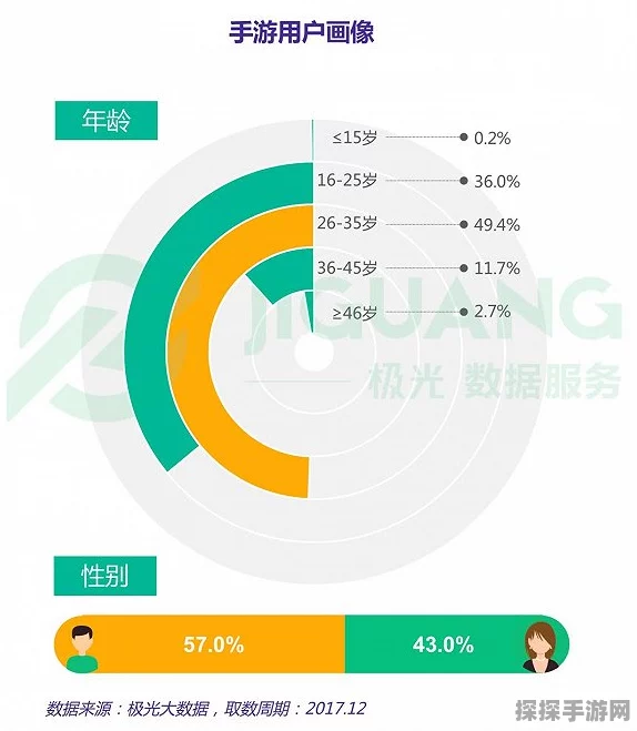 手游资讯，开心消消乐账号与常用登录设备管理指南