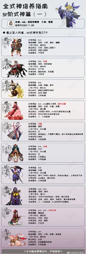 手游资讯，阴阳师12大必练式神全解析