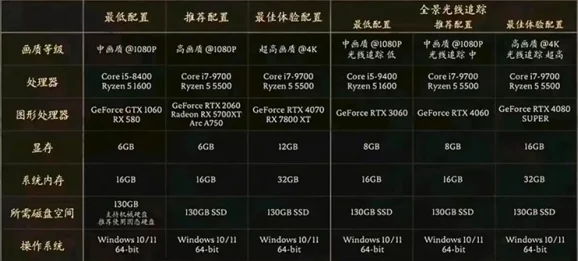 黑神话，悟空2060s显卡畅玩指南