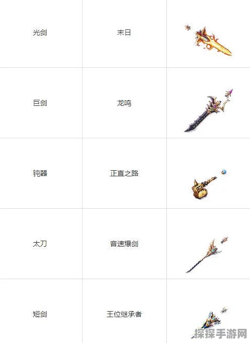 DNF手游史诗武器大全，全新版本更新资讯