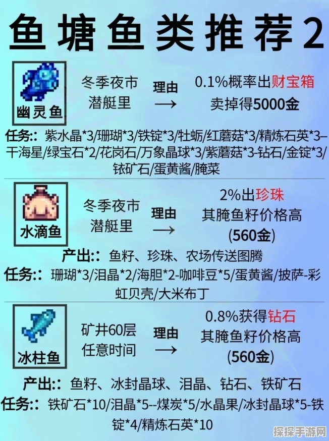 手游资讯，星露谷物语鱼塘养殖深度攻略来袭