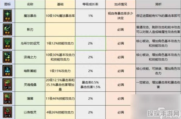 DNF手游暗殿骑士装备指南，揭秘最佳甲胄选择