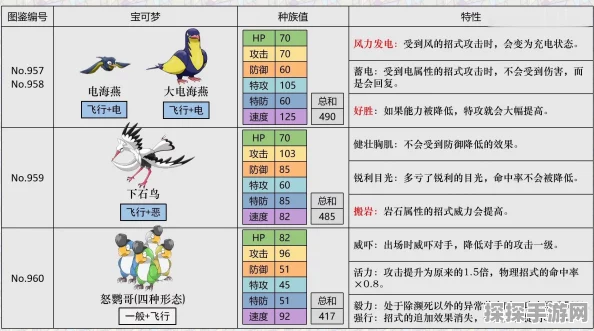 宝可梦朱紫种族值排名揭晓，手游界迎来新热潮