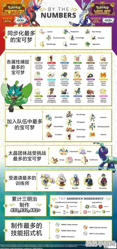 宝可梦朱紫种族值排名揭晓，手游界迎来新热潮