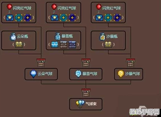 泰拉瑞亚，制作三大气球的详尽指南