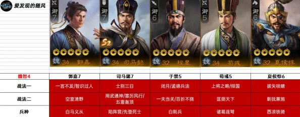 三国志·战棋版阵容搭配全攻略