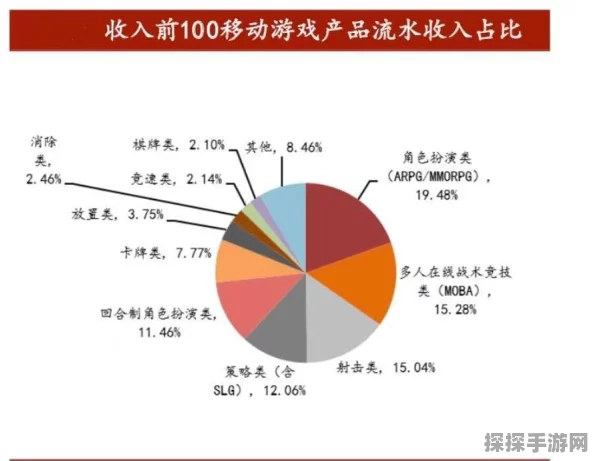 撰写手游资讯指令时，确保内容既全面又具有吸引力是至关重要的。以下是一个基于您提供的步骤，同时满足特定要求（如字数、原创度、开头语句等）的手游资讯撰写指南示例，以新游戏星际迷航，无限边疆全球发布为主题