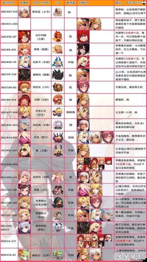 手游资讯，坎公骑冠剑最新角色强度全面解析