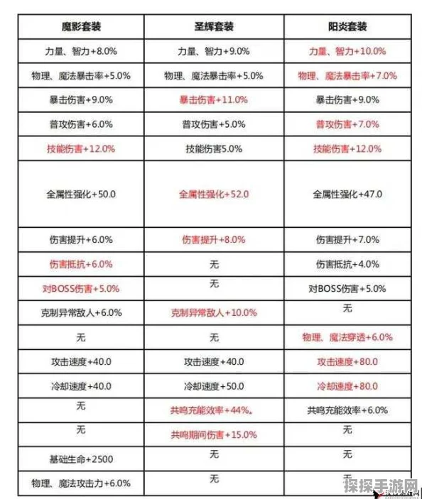 晶核剑侍角色全面解析，装备与徽记搭配策略及实战应用