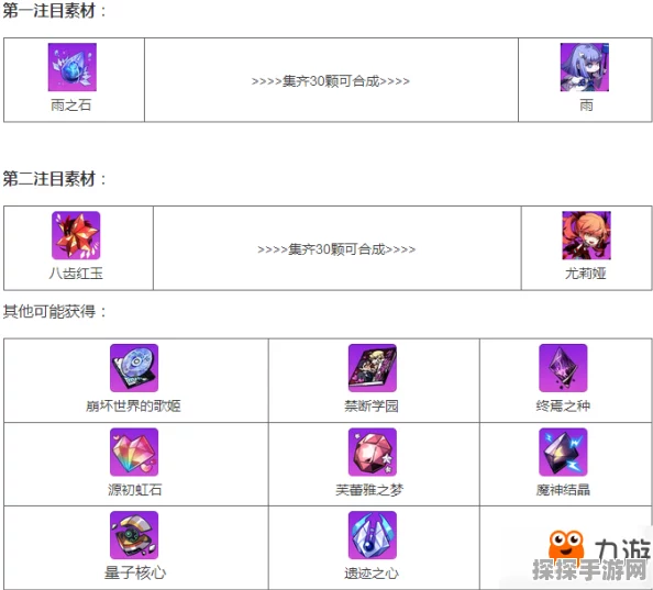 崩坏学园2，初虹石——使魔进化的关键道具深度解析