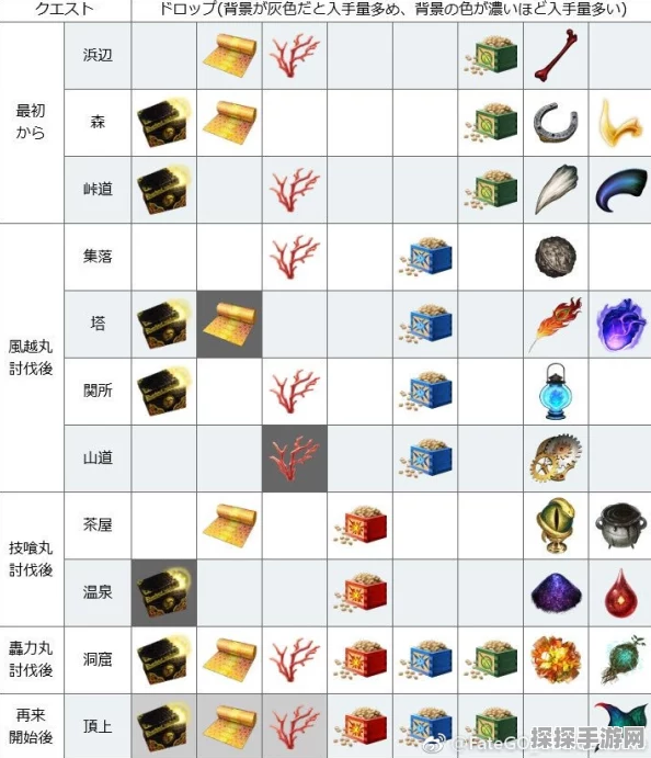 FGO鬼岛复刻部落探险，自由本配置与掉落全攻略