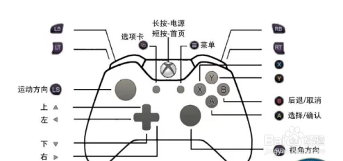 街篮2手柄操作优势解析，提升游戏体验的新选择