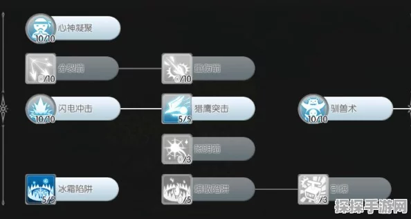 仙境传说RO猎人技能属性加点全攻略