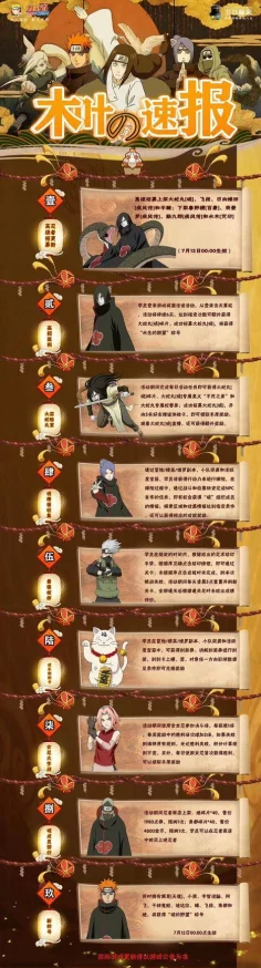 火影手游A级忍者快速获得攻略，全面解析与最新资讯