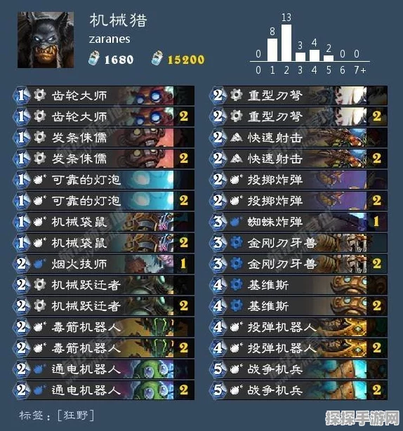 炉石传说经典模式上分卡组推荐全攻略