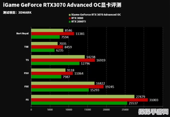 RTX 3070显卡性能强劲，手游玩家期待其带来的全新游戏体验