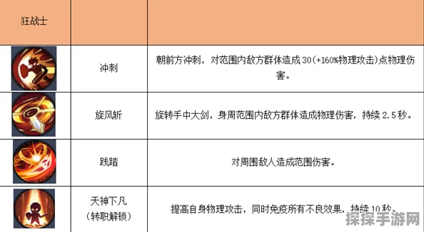 手游资讯，全新版本更新解读——正中靶心，忽略伤害减免机制详解