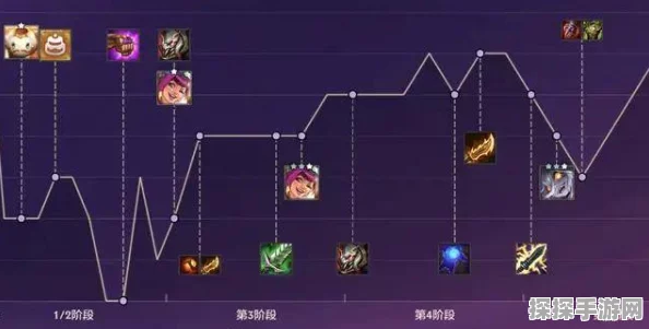 金铲铲之战，揭秘三相之力的获取之道