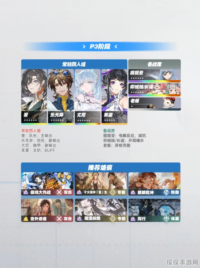 手游资讯，白荆回廊司危角色配队攻略深度解析