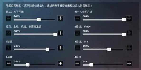 和平精英灵敏度新揭秘，不求人分享战神级设置，助你登顶巅峰