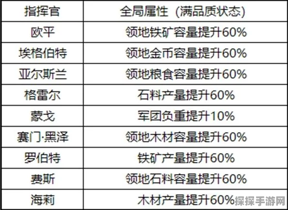 星际战甲指挥官专精点法深度解析，手游资讯速递