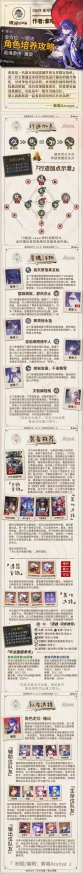 崩坏星穹铁道，深度解析主要玩法与最新资讯