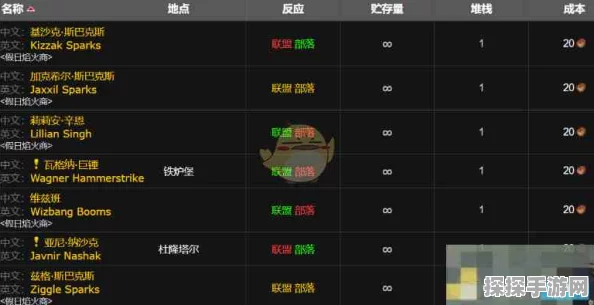 魔兽世界WLK大型红色烟花束图纸获取全攻略