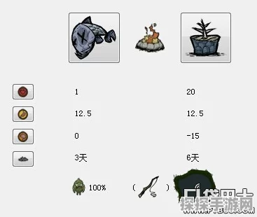 饥荒手游，鳗鱼获取全攻略
