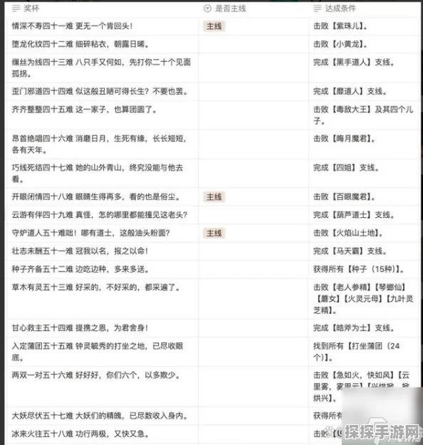 黑神话，悟空全影神图激活条件及获取流程深度解析