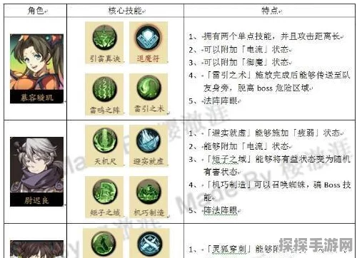 手游资讯，天地劫新版本上线，五大属性克制关系全面升级