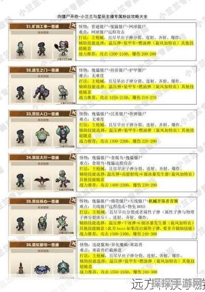 向僵尸开炮佣兵强度排行榜，解锁最强战斗伙伴