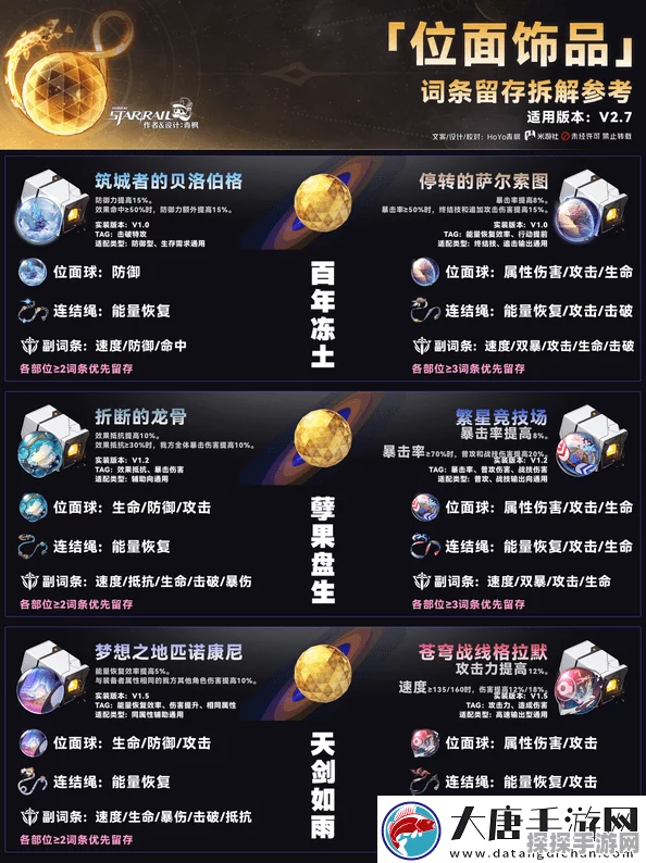 崩坏星穹铁道侵蚀隧洞掉落物品全面解析