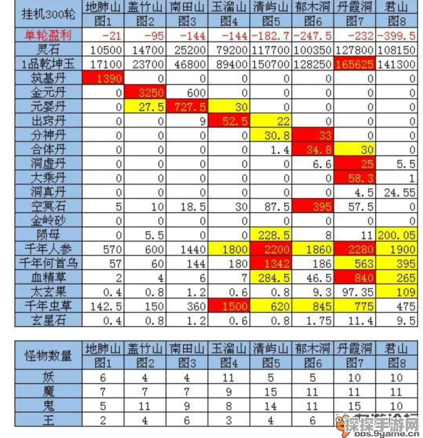 玄元剑仙分神丹高效刷取攻略，揭秘获取方法与技巧