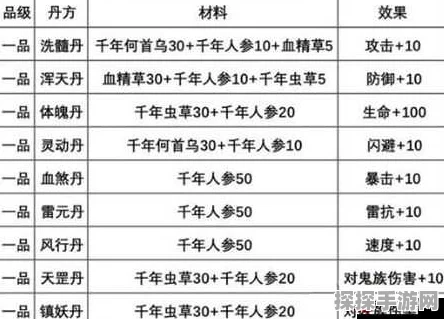 玄元剑仙分神丹高效刷取攻略，揭秘获取方法与技巧