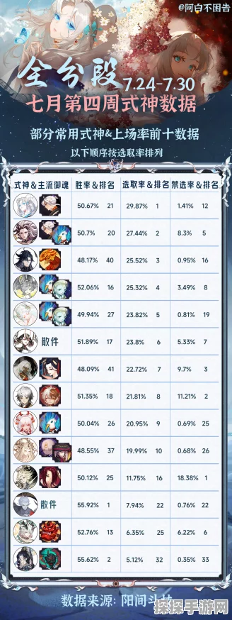 手游资讯，深入解析阴阳师十二式神排名及游戏现状
