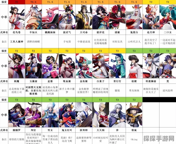 手游资讯，深入解析阴阳师十二式神排名及游戏现状
