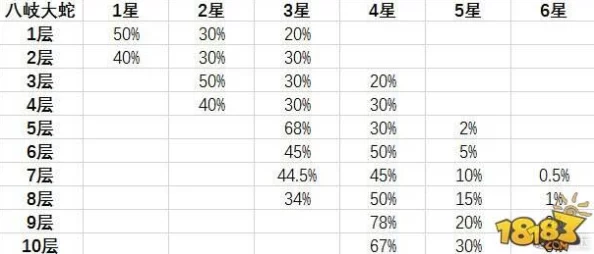 阴阳师式神转换券高效利用指南，最大化你的游戏收益